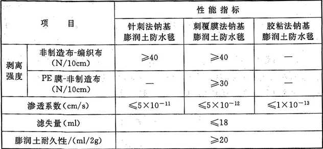 续表4.7.9 