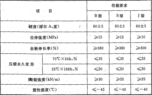 表5.1.8  橡胶止水带物理性能