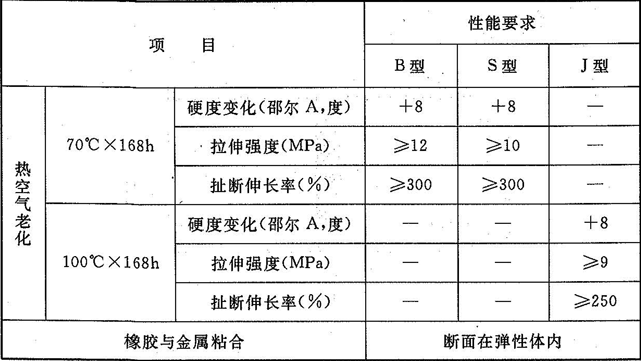 续表5.1.8