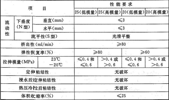 表5.1.9  建筑接缝用密封胶物理性能