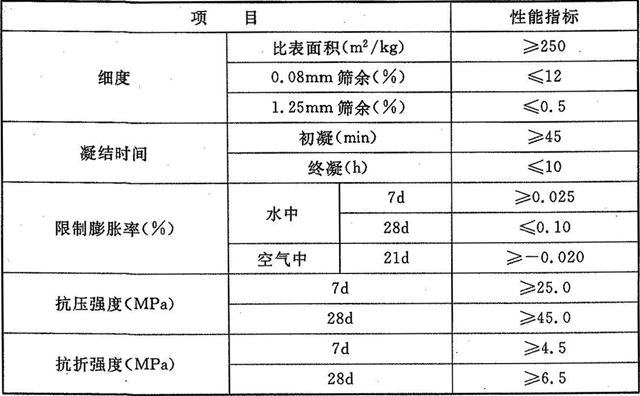 表5.2.8  混凝土膨胀剂物理性能 