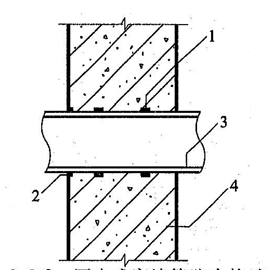图5.3.3-2  固定式穿墙管防水构造（二）