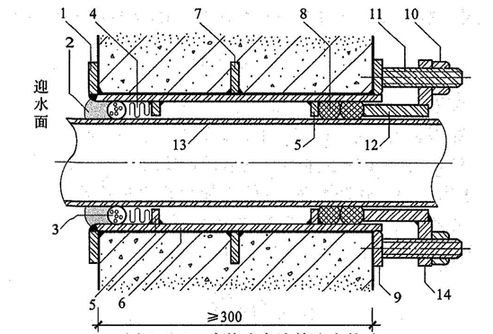 图5.3.4  套管式穿墙管防水构造