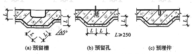 图5.4.2  预埋件或预留孔(槽)处理