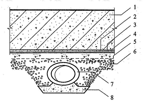 图6.2.3  渗排水层构造