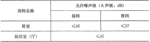 表4.1.1  卧室、起居室(厅)内的允许噪声级