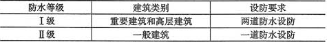 表3.0.5  屋面防水等级和设防要求