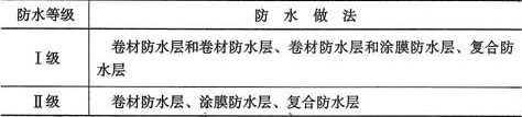 表4.5.1  卷材、涂膜屋面防水等级和防水做法