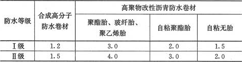 表4.5.5  每道卷材防水层最小厚度(mm)