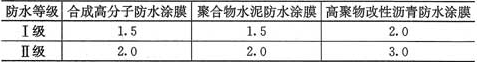 表4.5.6  每道涂膜防水层最小厚度(mm)