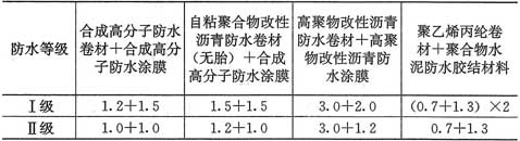 表4.5.7  复合防水层最小厚度(mm)