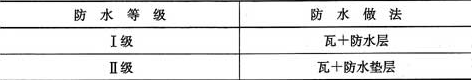 表4.8.1  瓦屋面防水等级和防水做法