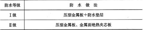 表4.9.1  金属板屋面防水等级和防水做法