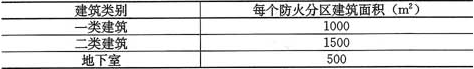 表5.1.1  每个防火分区的允许最大建筑面积