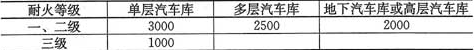 表5.1.1  汽车库防火分区最大允许建筑面积(m2)