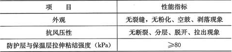 表4.0.1  防火隔离带耐候性性能要求