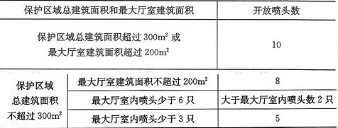 表12.0.3  局部应用系统采用流量系数K＝80快速响应喷头时的作用面积
