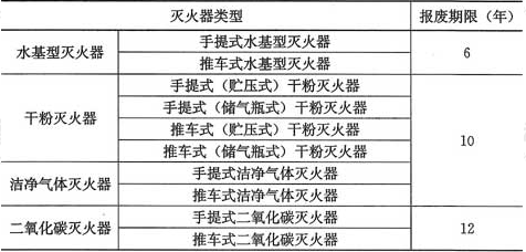 表5.4.3  灭火器的报废期限