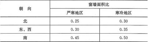 表4.1.4  严寒和寒冷地区居住建筑的窗墙面积比限值