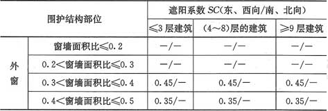表4.2.2-6  寒冷(B)区外窗综合遮阳系数限值