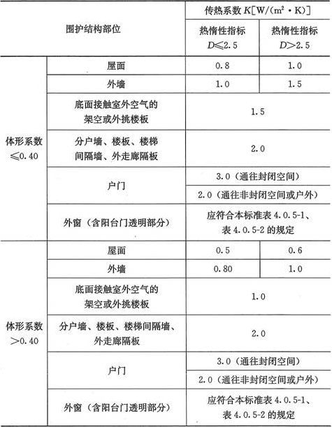 表4.0.4  建筑围护结构各部分的传热系数(K)和热惰性指标(D)的限值