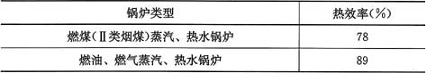 表5.4.3  锅炉额定热效率