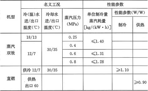表5.4.9  溴化锂吸收式机组性能参数