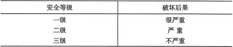 表3.2.1  工程结构的安全等级