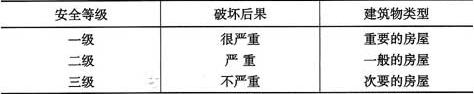 表1.0.8  建筑结构的安全等级
