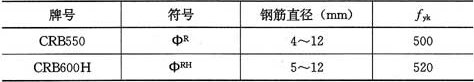 表3.1.2-1  钢筋混凝土用冷轧带肋钢筋强度标准值(N／mm2)