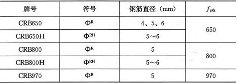 表3.1.2-2  预应力混凝土用冷轧带肋钢筋强度标准值(N／mm2)