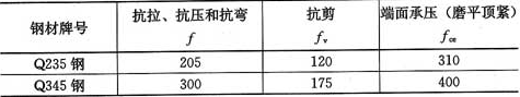 表4.2.1  钢材的强度设计值(N／mm2)