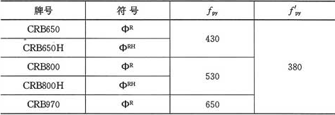 表3.1.3-2  预应力混凝土用冷轧带肋钢筋强度设计值(N／mm2)