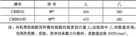 表3.1.3-1  钢筋混凝土用冷轧带肋钢筋强度设计值(N／mm2)