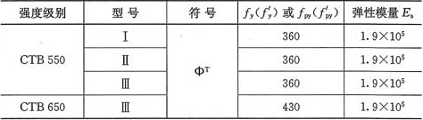 表3.2.5  冷轧扭钢筋抗拉(压)强度设计值和弹性模量(N／mm2)