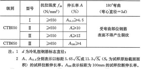 表8.1.4  力学性能指标