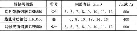 表3.1.4  焊接网钢筋强度标准值(N／mm2)