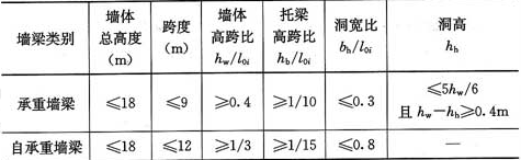 表7.3.2  墙梁的一般规定