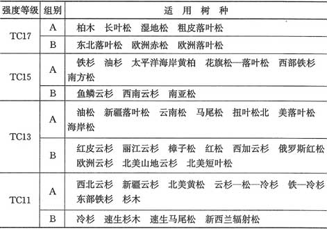 表4.2.1-1  针叶树种木材适用的强度等级