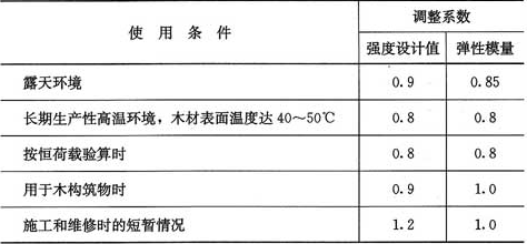 表4.2.1-4  不同使用条件下木材强度设计值和弹性模量的调整系数