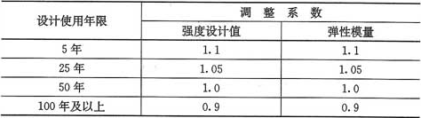 表4.2.1-5  不同设计使用年限时木材强度设计值和弹性模量的调整系数