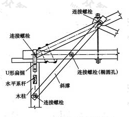 图7.5.10  木构架端部斜撑连接