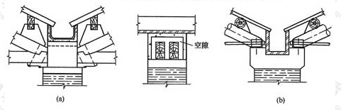 图11.0.1-2  内排水屋盖支座节点通风构造示意图