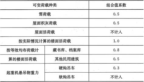 表5.1.3  组合值系数