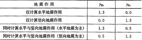 表5.4.1  地震作用分项系数