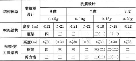 表3.3.1  异形柱结构的抗震等级