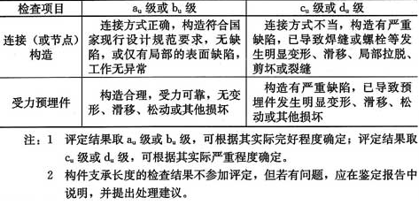 表4.2.3  混凝土结构构件构造等级的评定