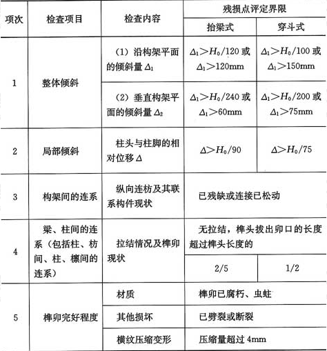 表4.1.7  木构架整体性的检查及评定