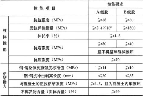 表4.5.3  碳纤维复合材浸渍／粘结用胶粘剂安全性能指标