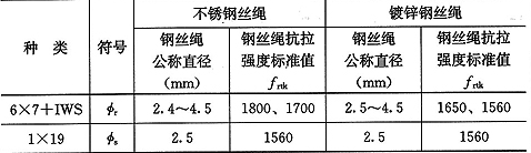 表4.4.3  钢丝绳抗拉强度标准值(MPa)